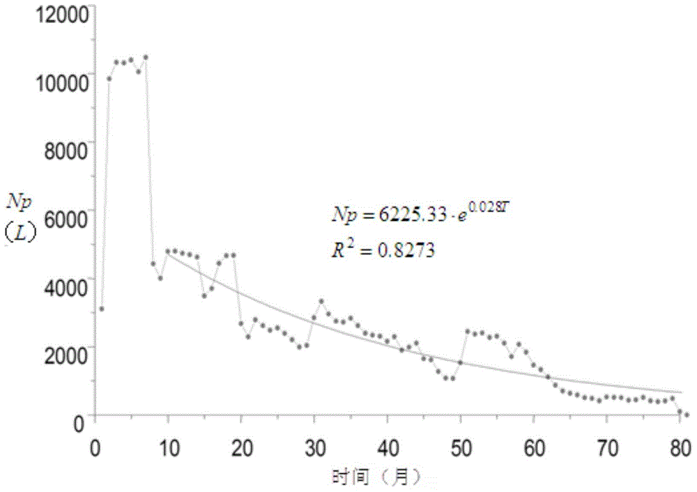 Calibration method for oil recovery rate of karst-fissure-cavity carbonatite reservoir