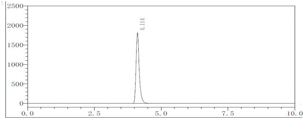 Method for detecting content of 5,6-dimethyl benzimidazole