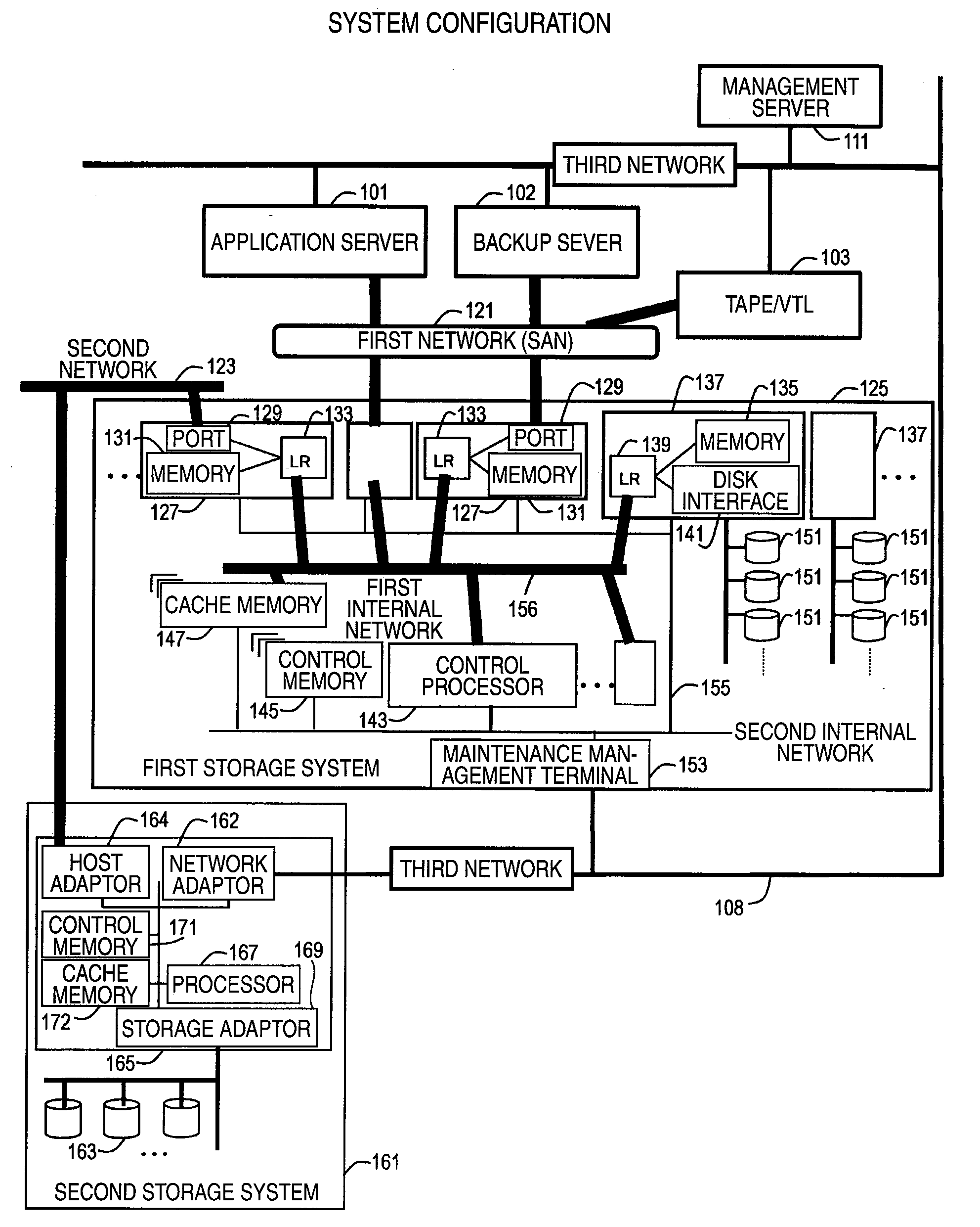 Storage system and method implementing online volume and snapshot with performance/failure independence and high capacity efficiency