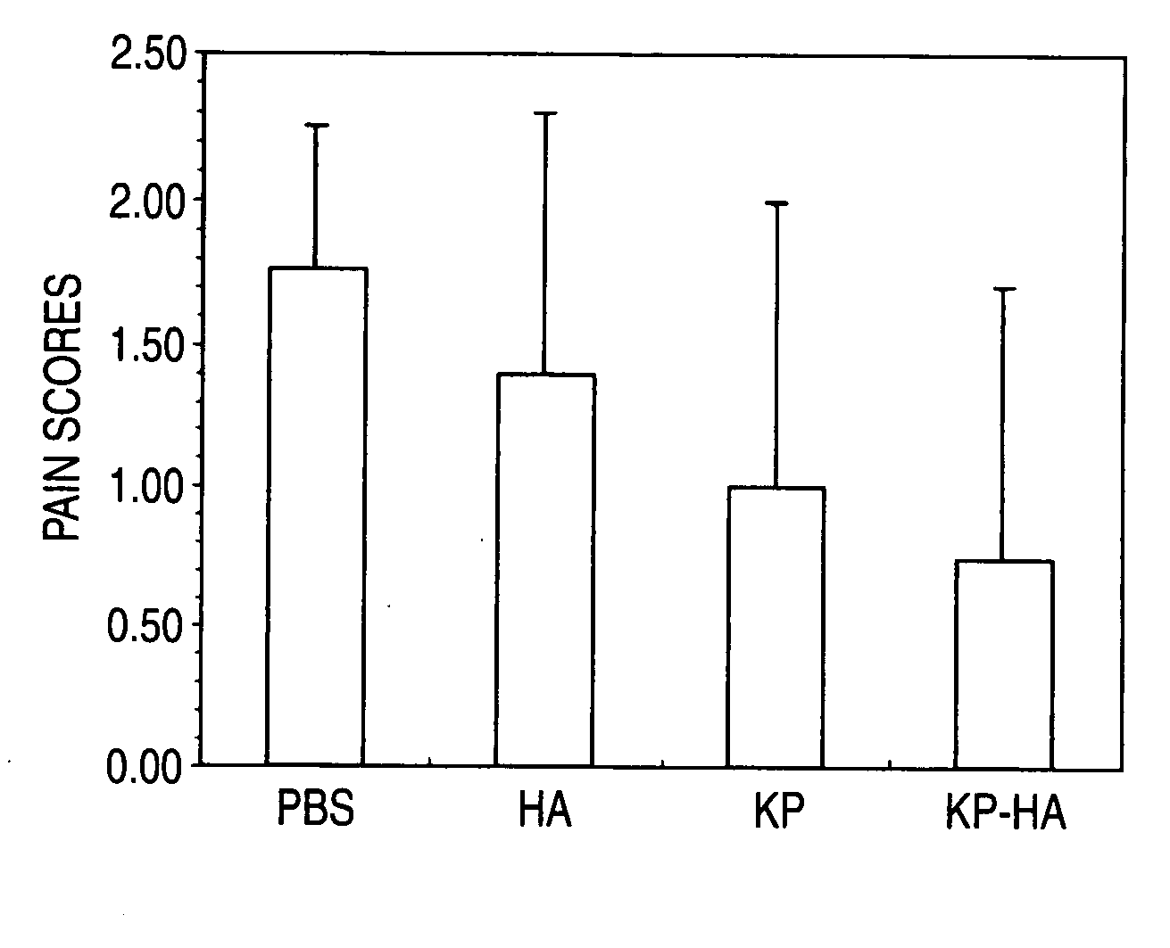 Hyaluronic Acid Derivative and Drug Containing the Same