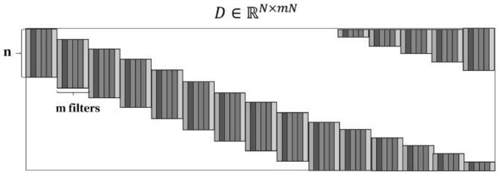 Image super-resolution reconstruction method based on deep convolution sparse coding