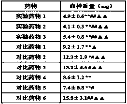 Medicinal composition for treating acute cerebral ischemic stroke