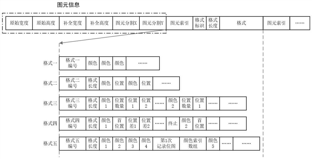 Picture compression method