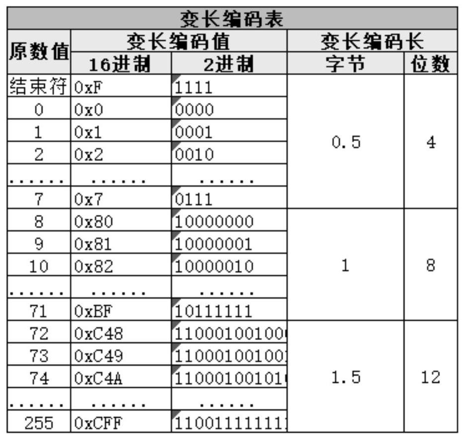 Picture compression method