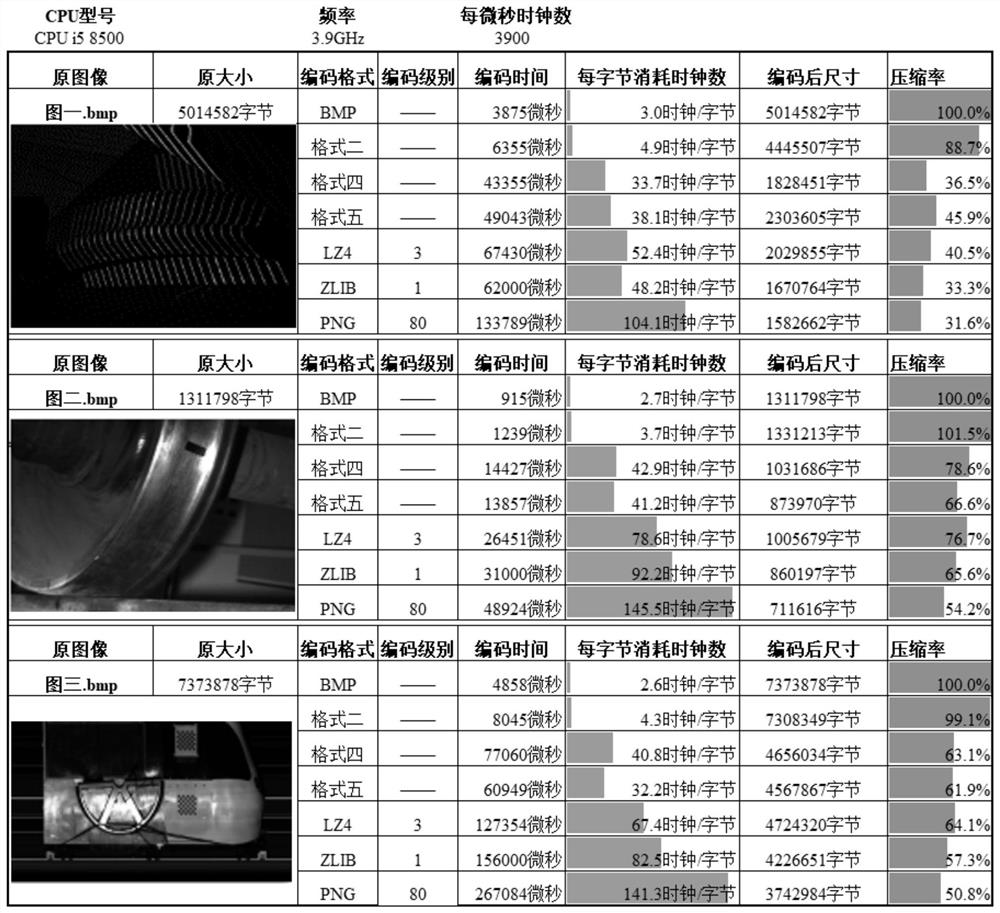 Picture compression method