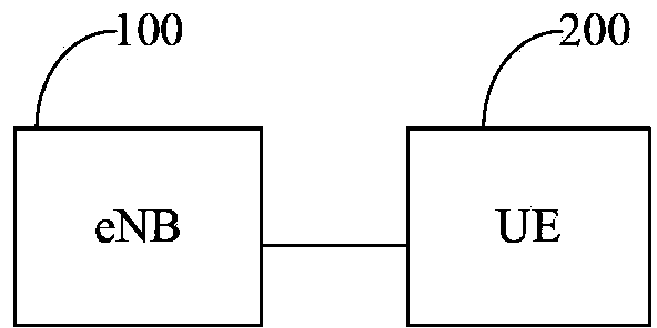 Method and system for achieving RACH synchronization