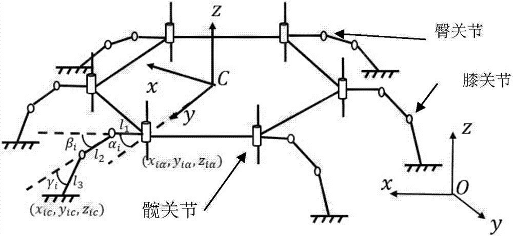 Body gravity center displacement correction-based six-foot robot joint angle calibration method