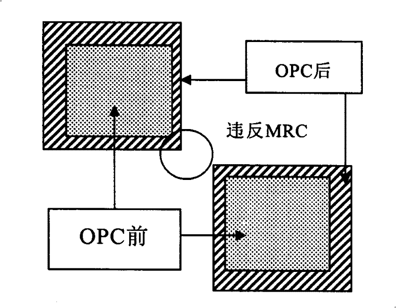 OPC method for mask preparation course in semiconductor manufacturing process