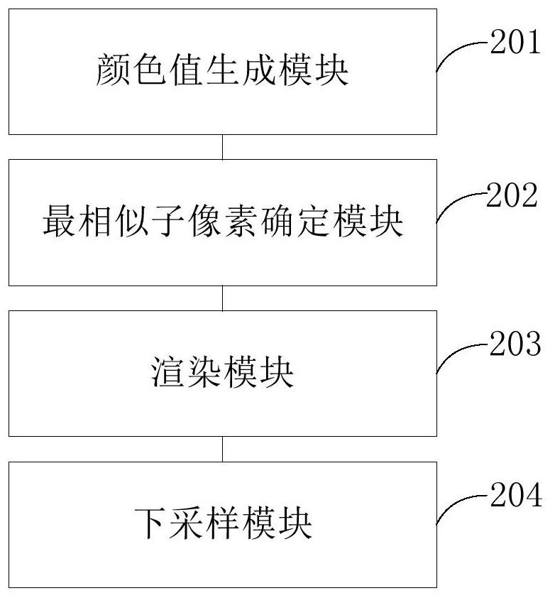 Sub-pixel rendering method and device for rgb to rgbw image conversion