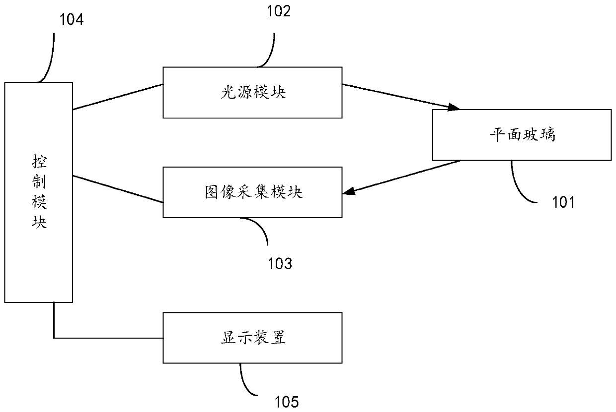 Multispectral living fingerprint identification equipment and identification method