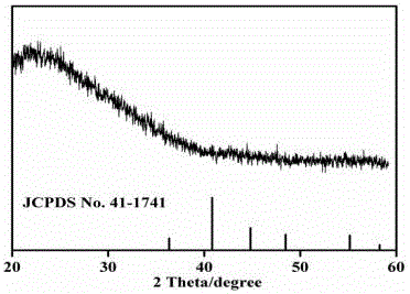 Preparation and application of graphene coated spherical cobalt disulfide composite material