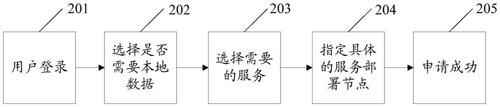 A multi-tenant tenant isolation method and device