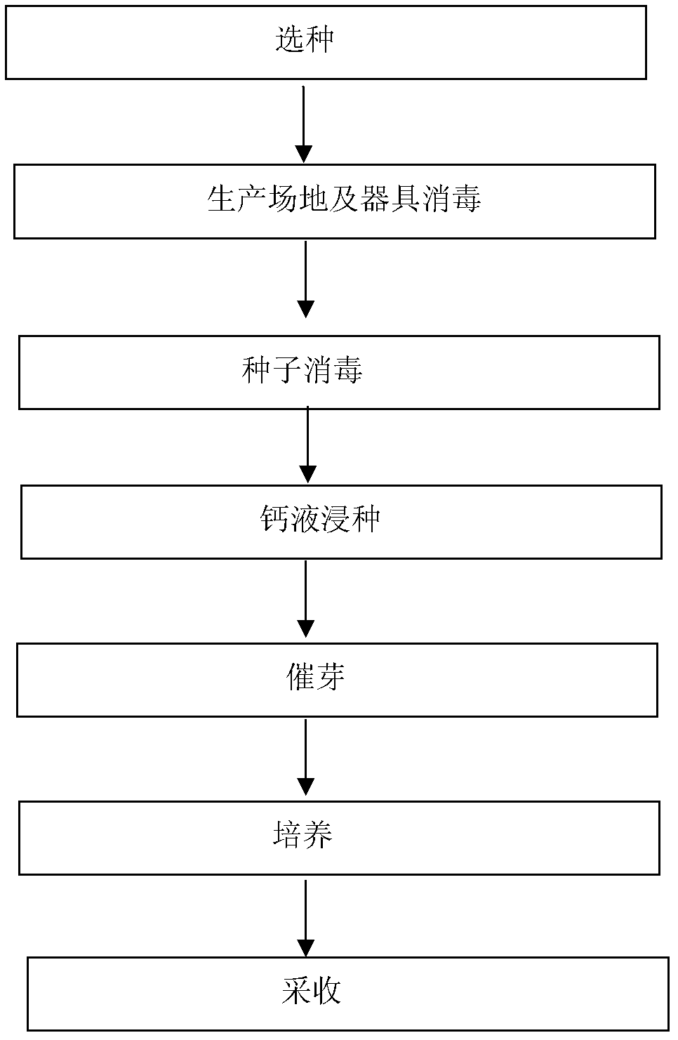 High-calcium bean sprout and manufacturing method thereof