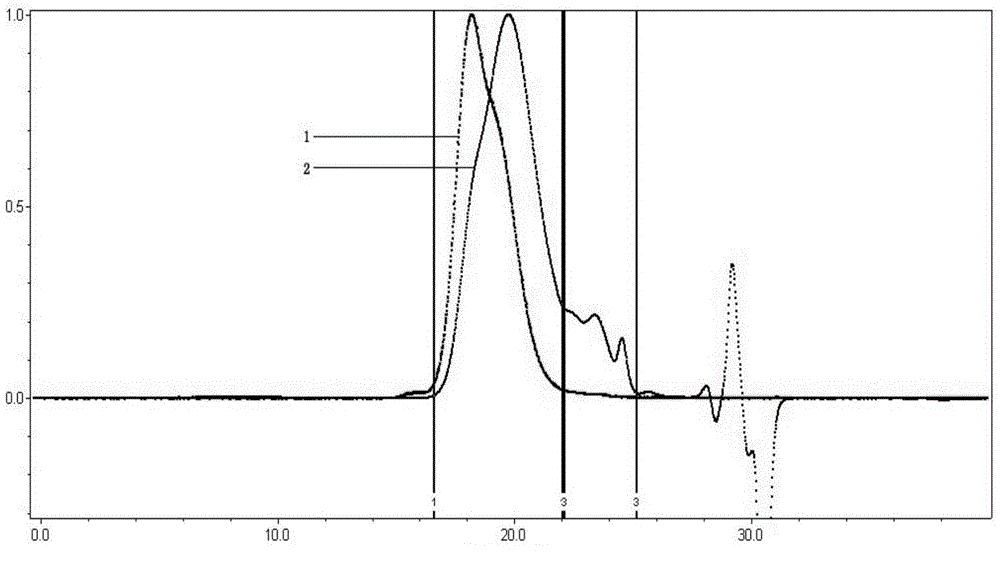 Early strength type ether polycarboxylate superplasticizer and preparation method thereof