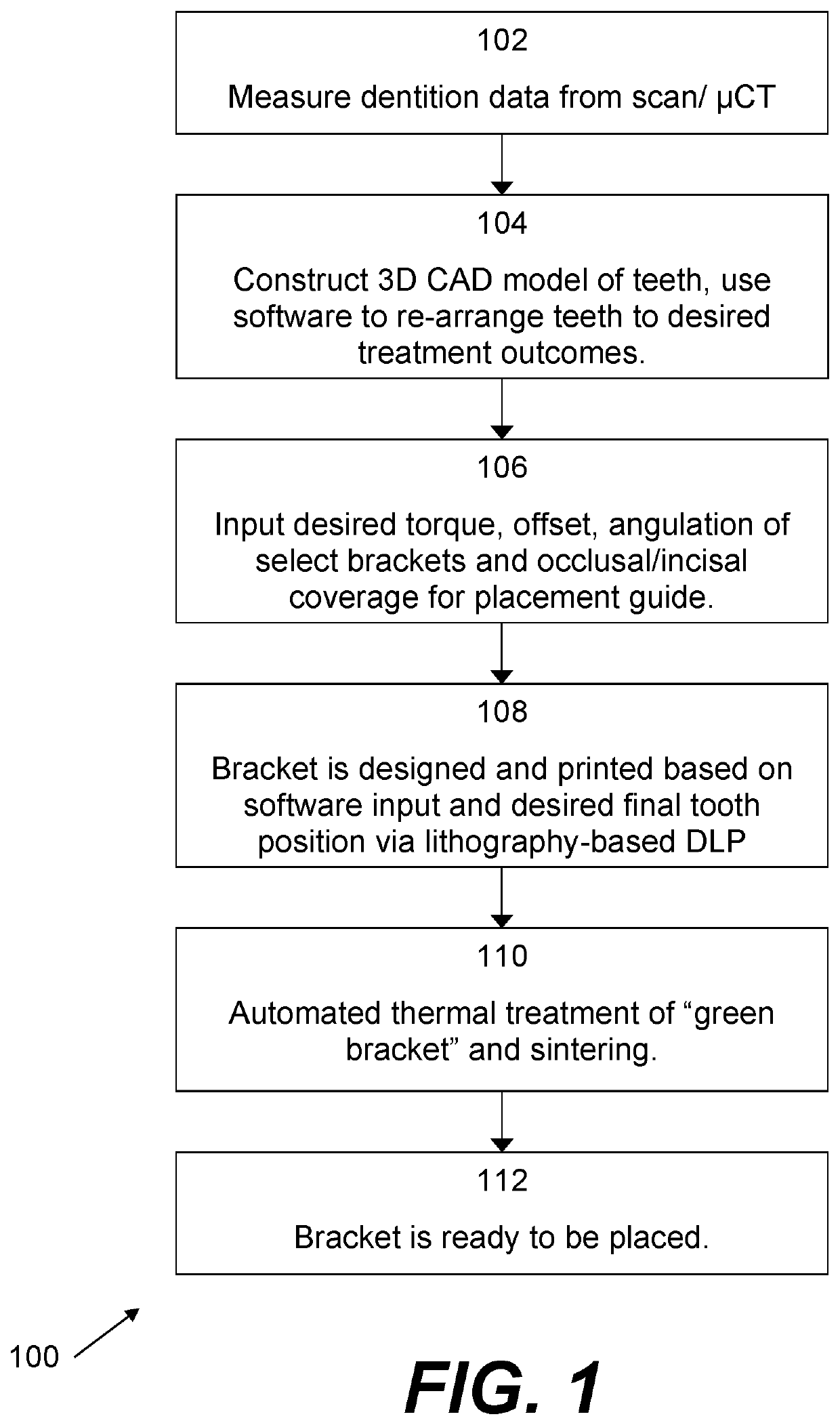 Ceramic processing for the direct manufacture of customized labial and lingual orthodontic brackets