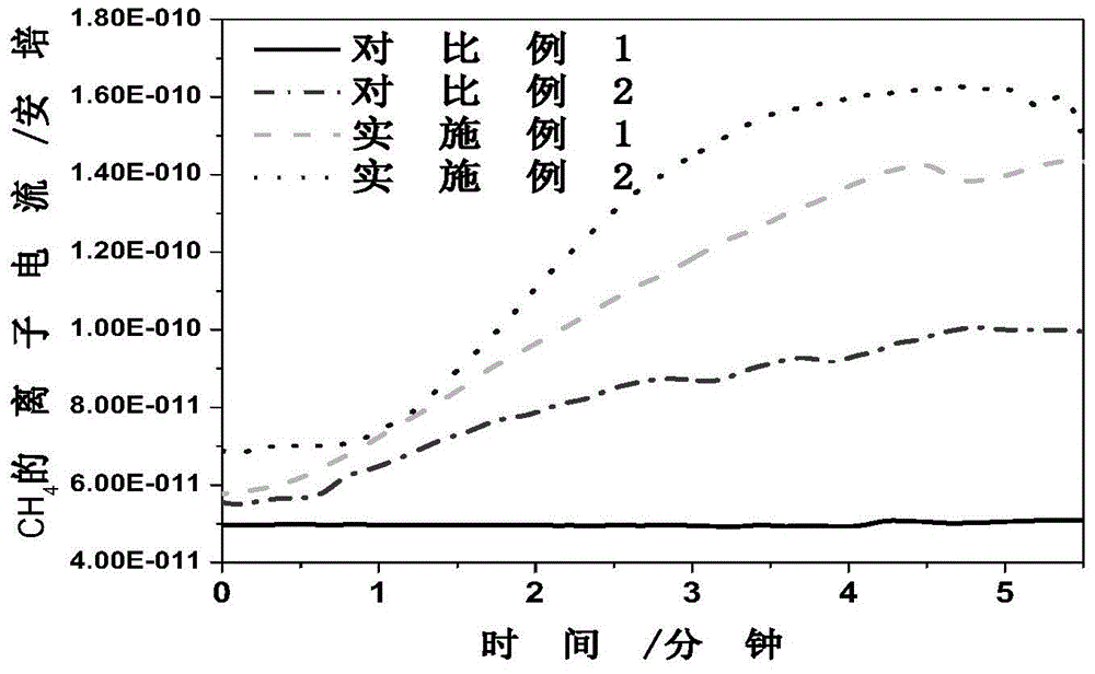 Electrode of hydrocarbon produced by carbon dioxide through electrochemical reduction and preparation and application of electrode