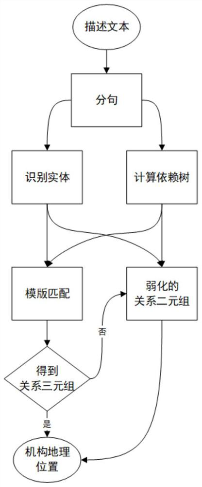 Web crawler-based academic institution geographic position information extraction method