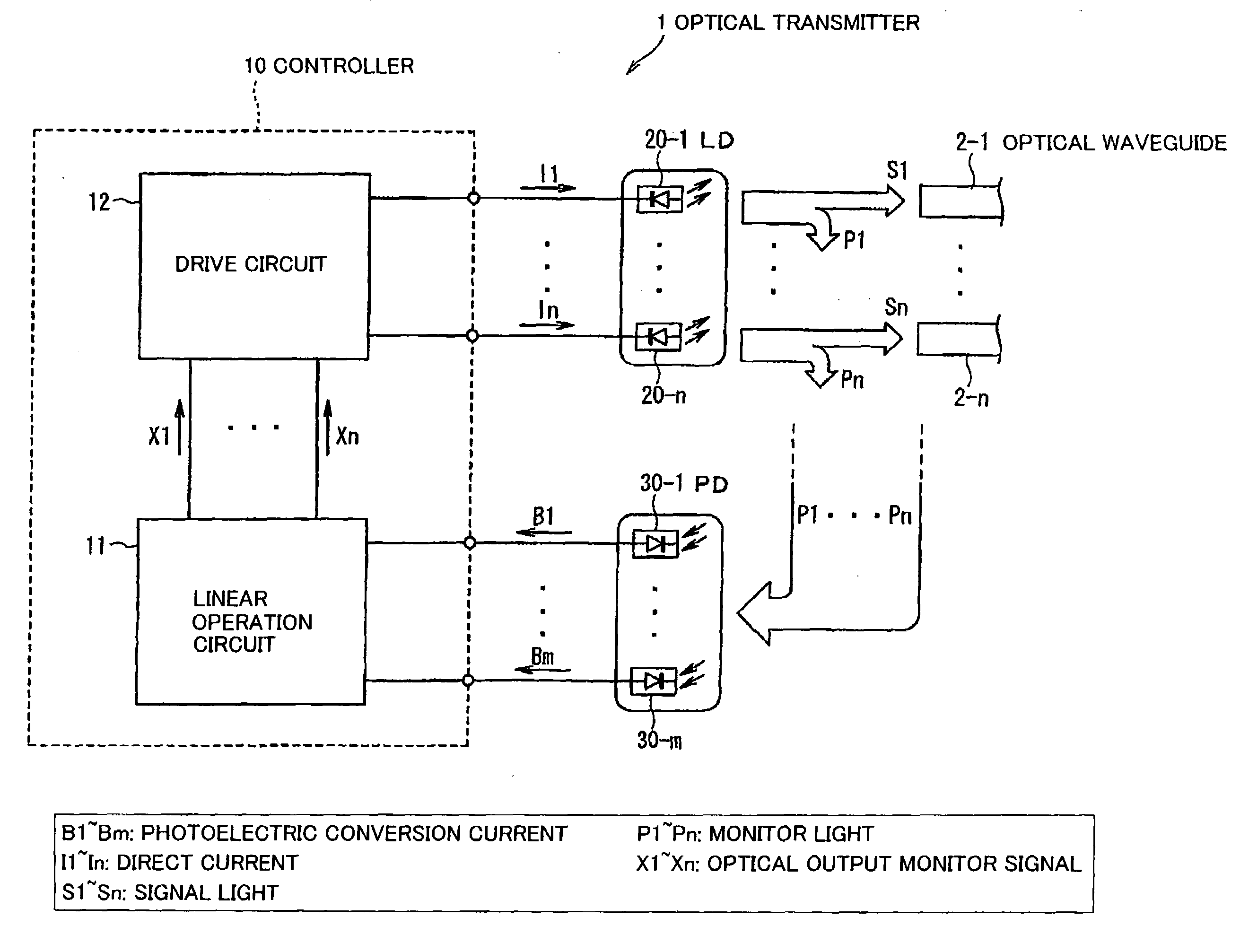 Optical transmitter and optical transmission method