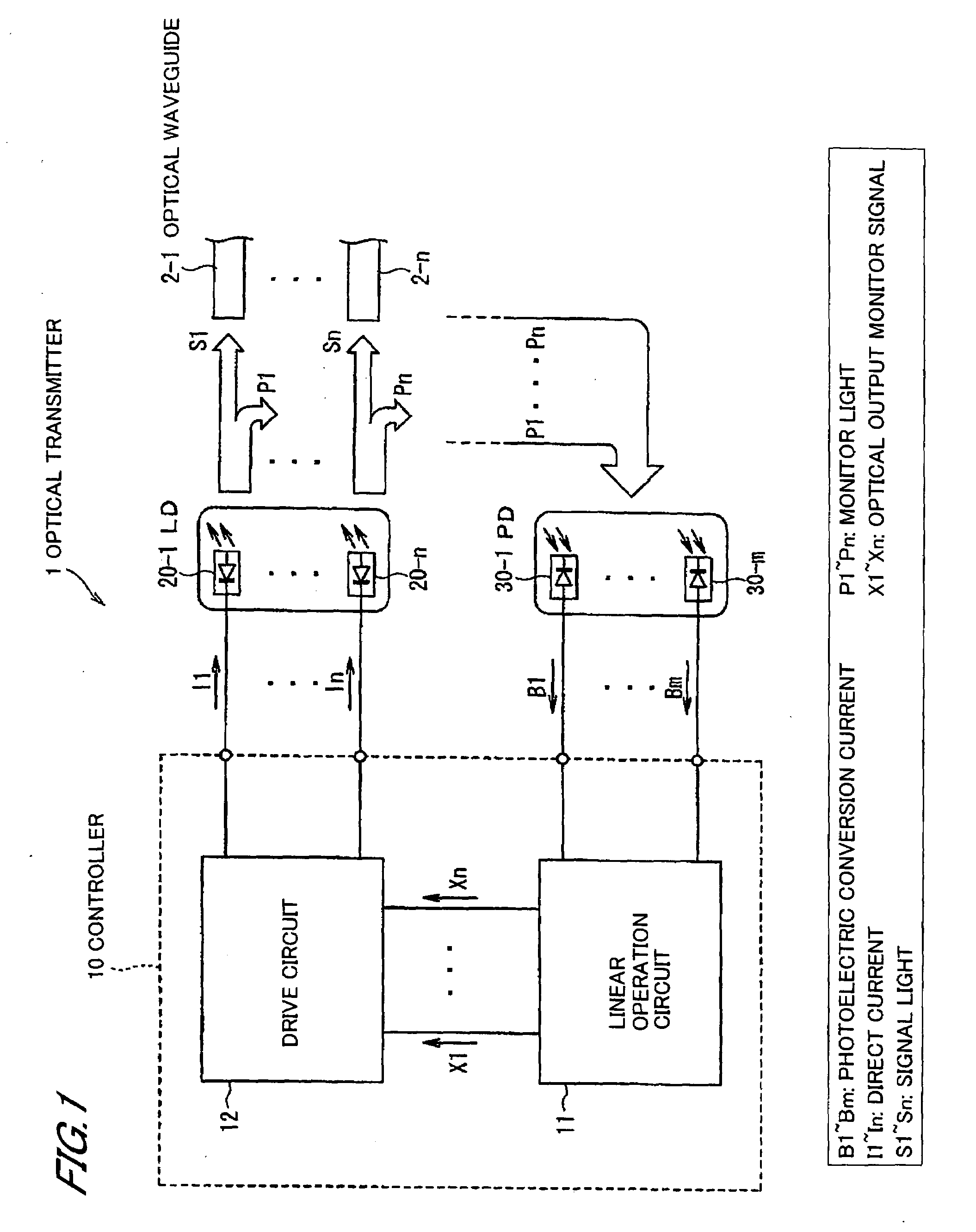 Optical transmitter and optical transmission method