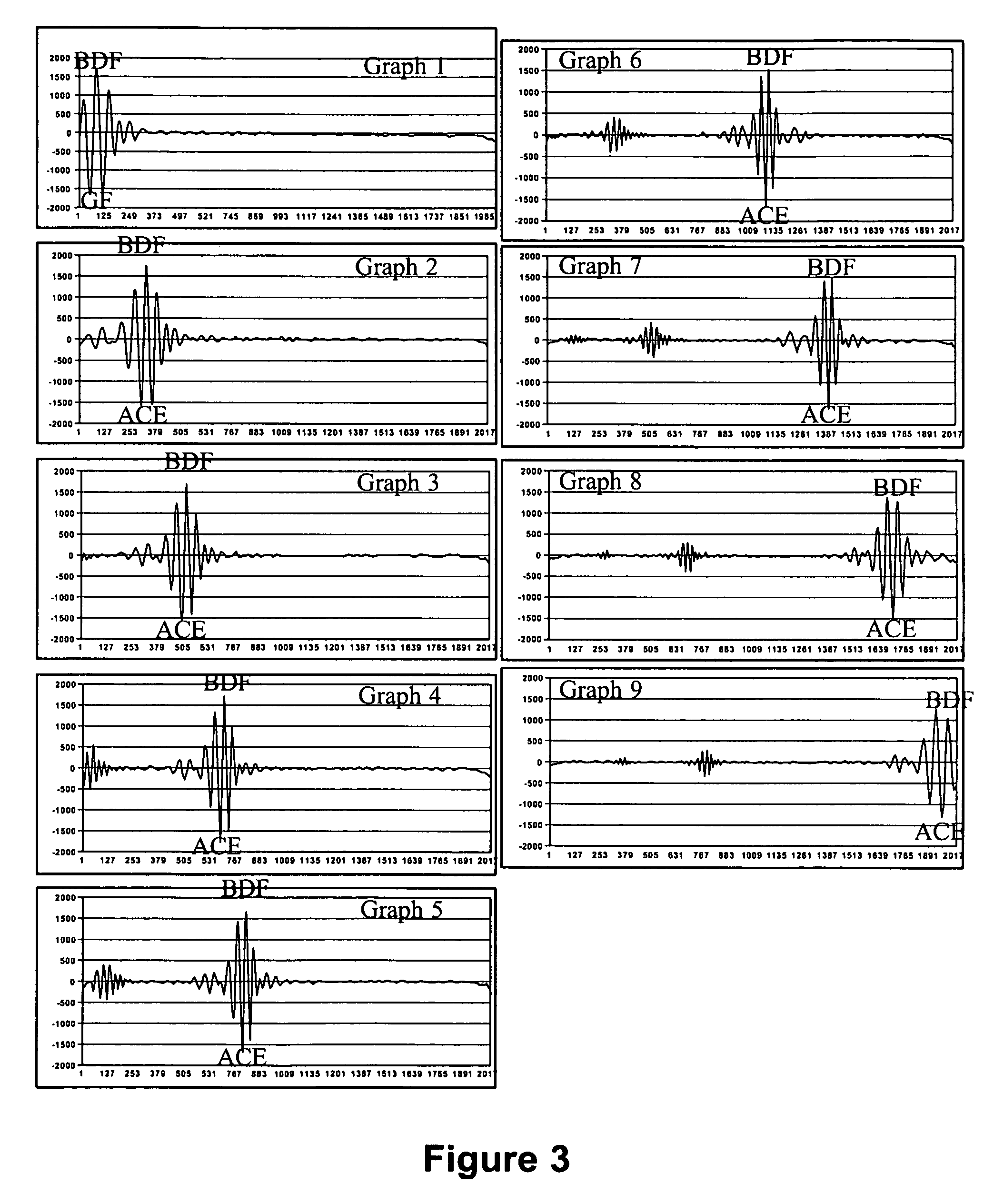 Tracking algorithm for linear array signal processor for fabry-perot cross-correlation pattern and method of using same