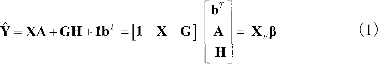 Batch-to-batch optimization method of batch process by combining medium-term correction strategy