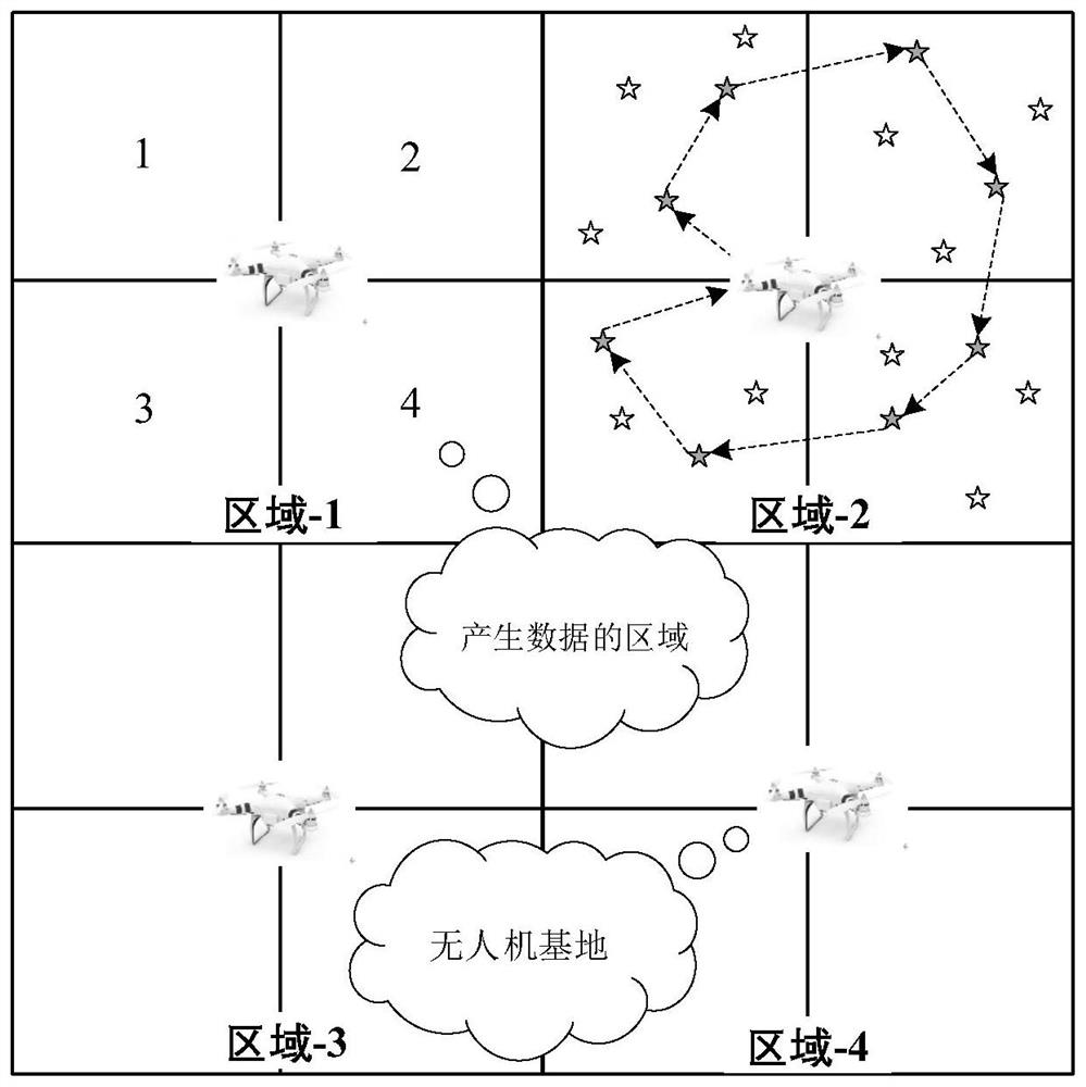 Trust-based mobile edge user task scheduling method