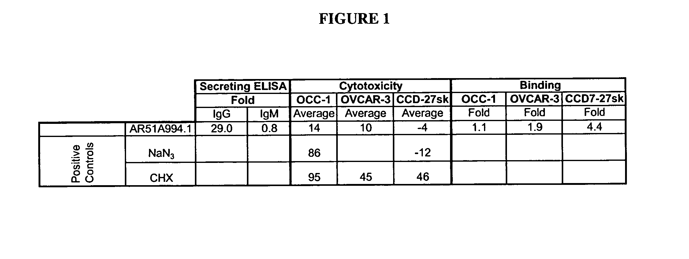 Cytotoxicity mediation of cells evidencing surface expression of CD63