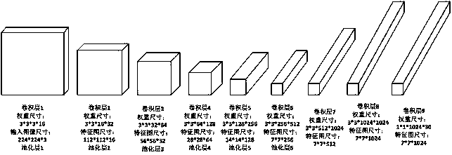 A CNN-based low-precision training and 8-bit integer quantitative reasoning method