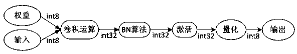 A CNN-based low-precision training and 8-bit integer quantitative reasoning method