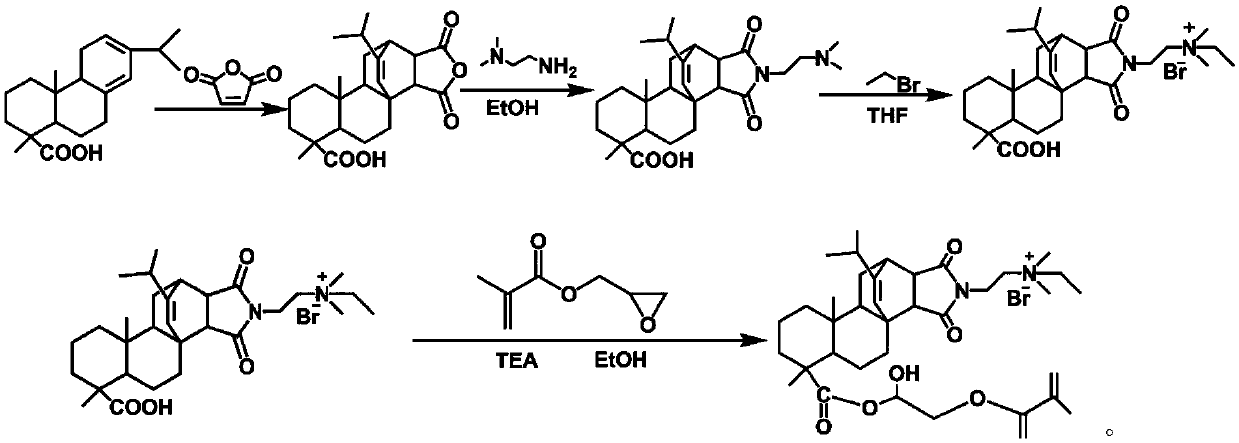 Polymerizable rosin quaternary ammonium salt bactericide, preparation method thereof, and polymerized rosin quaternary ammonium salt bactericide prepared from polymerizable rosin quaternary ammonium salt bactericide