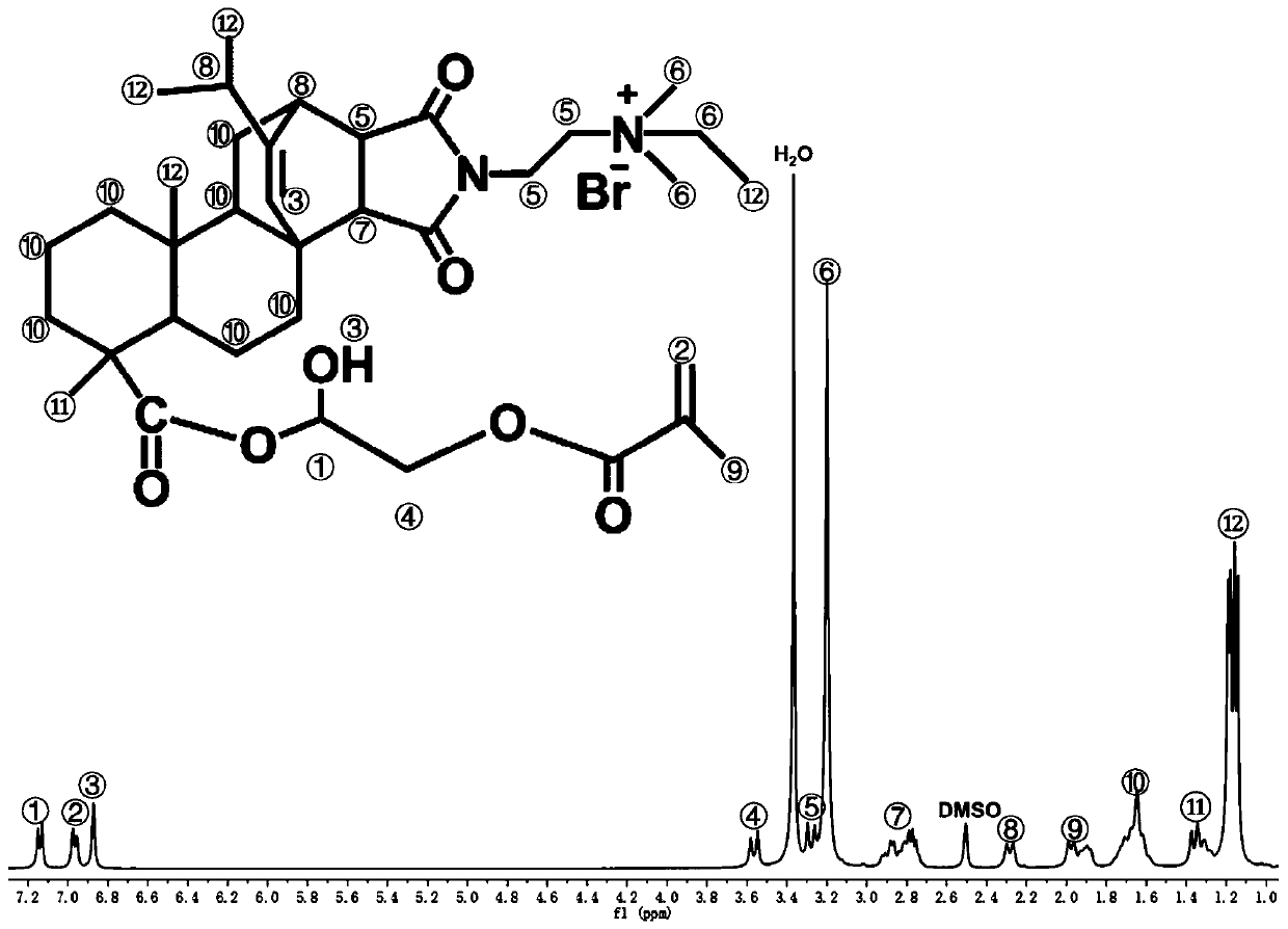 Polymerizable rosin quaternary ammonium salt bactericide, preparation method thereof, and polymerized rosin quaternary ammonium salt bactericide prepared from polymerizable rosin quaternary ammonium salt bactericide