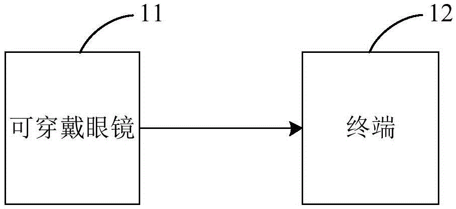 Terminal control method, device and wearable device