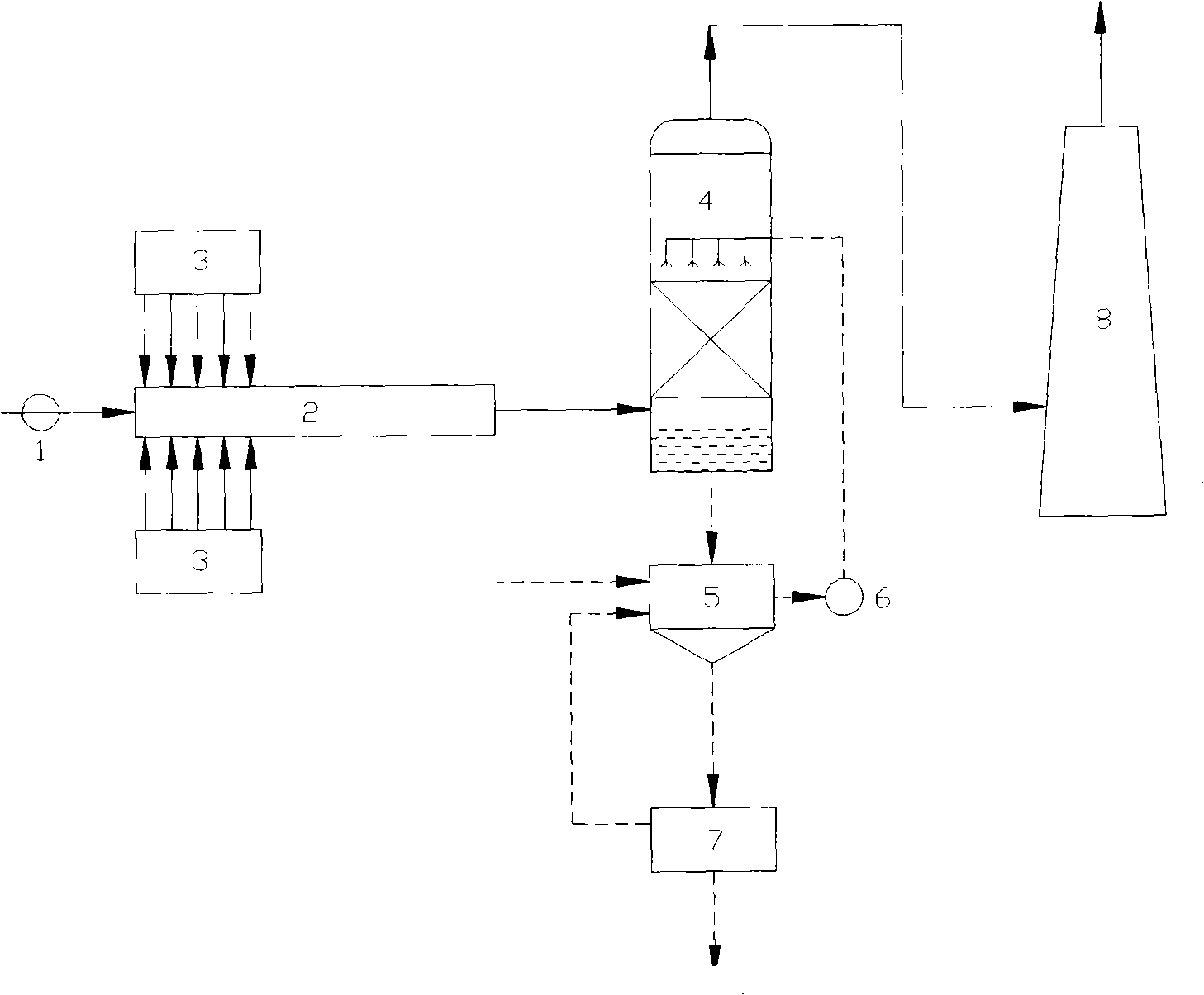 Wet flue gas denitration technique for nitrite recovery