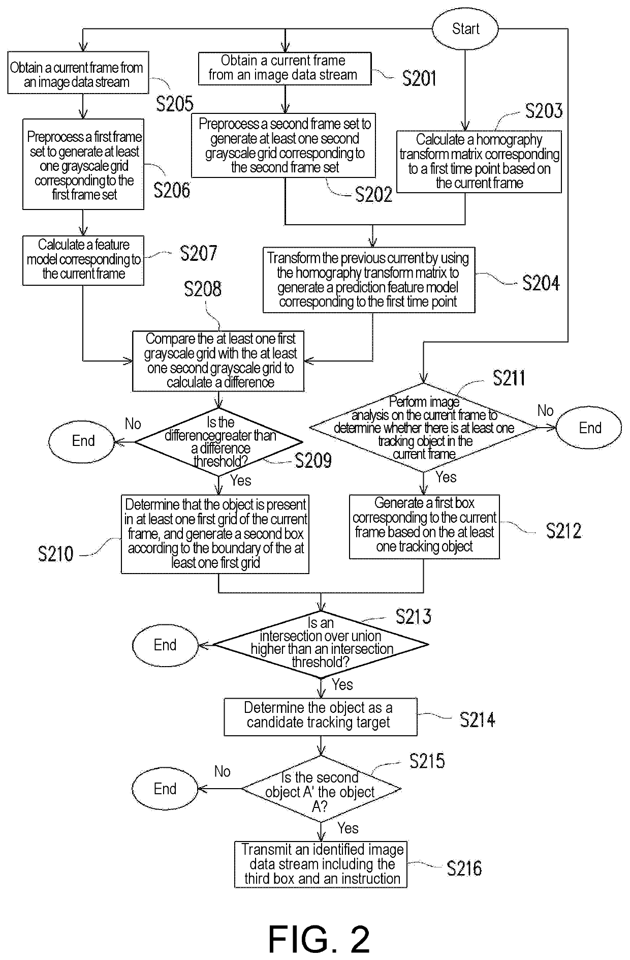 Unmanned aerial vehicle and image recognition method thereof