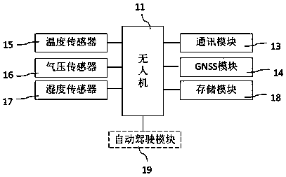 A method and system for photoelectric ranging weather correction