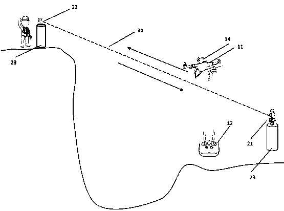 A method and system for photoelectric ranging weather correction