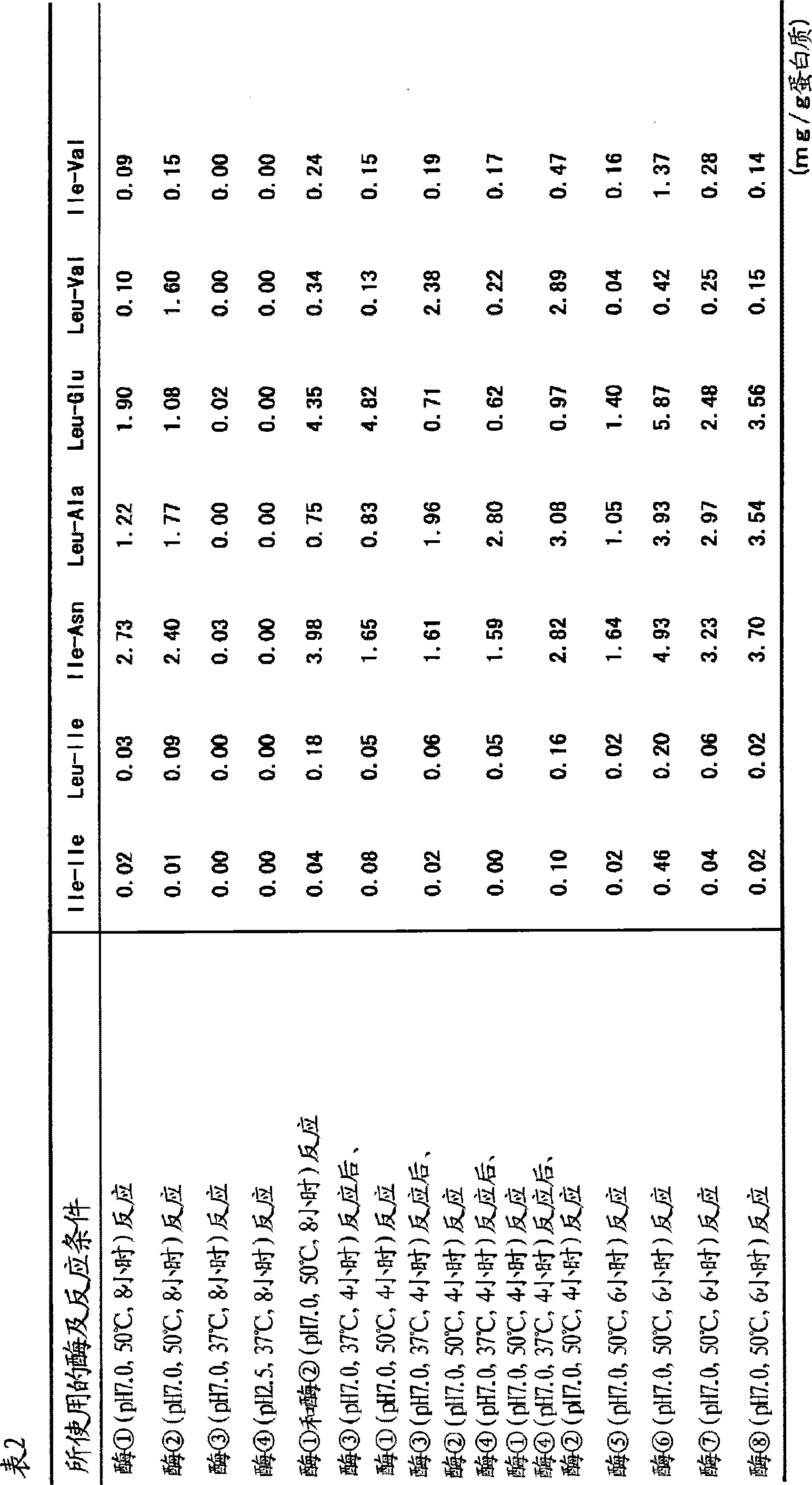 Composition containing peptide as active ingredient