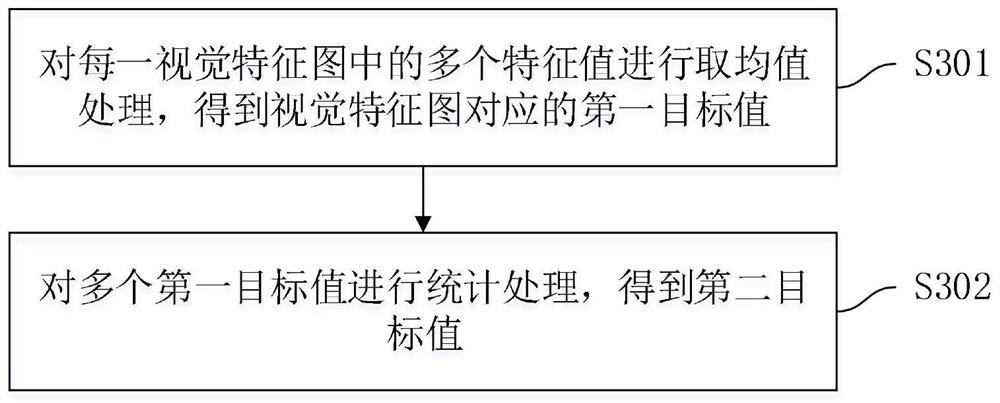 Model compression method and device, computing equipment and storage medium