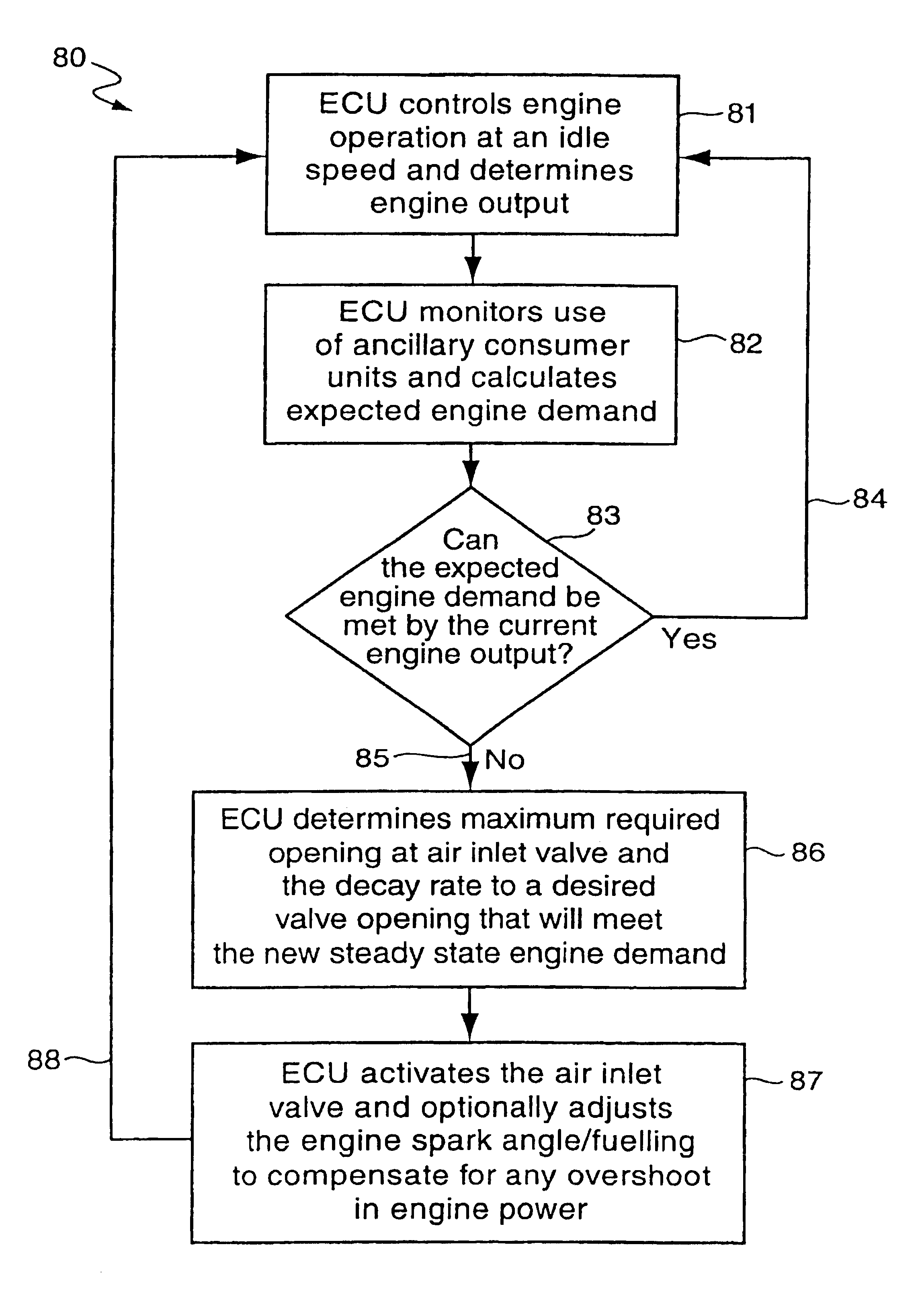 Internal combustion engine idle control