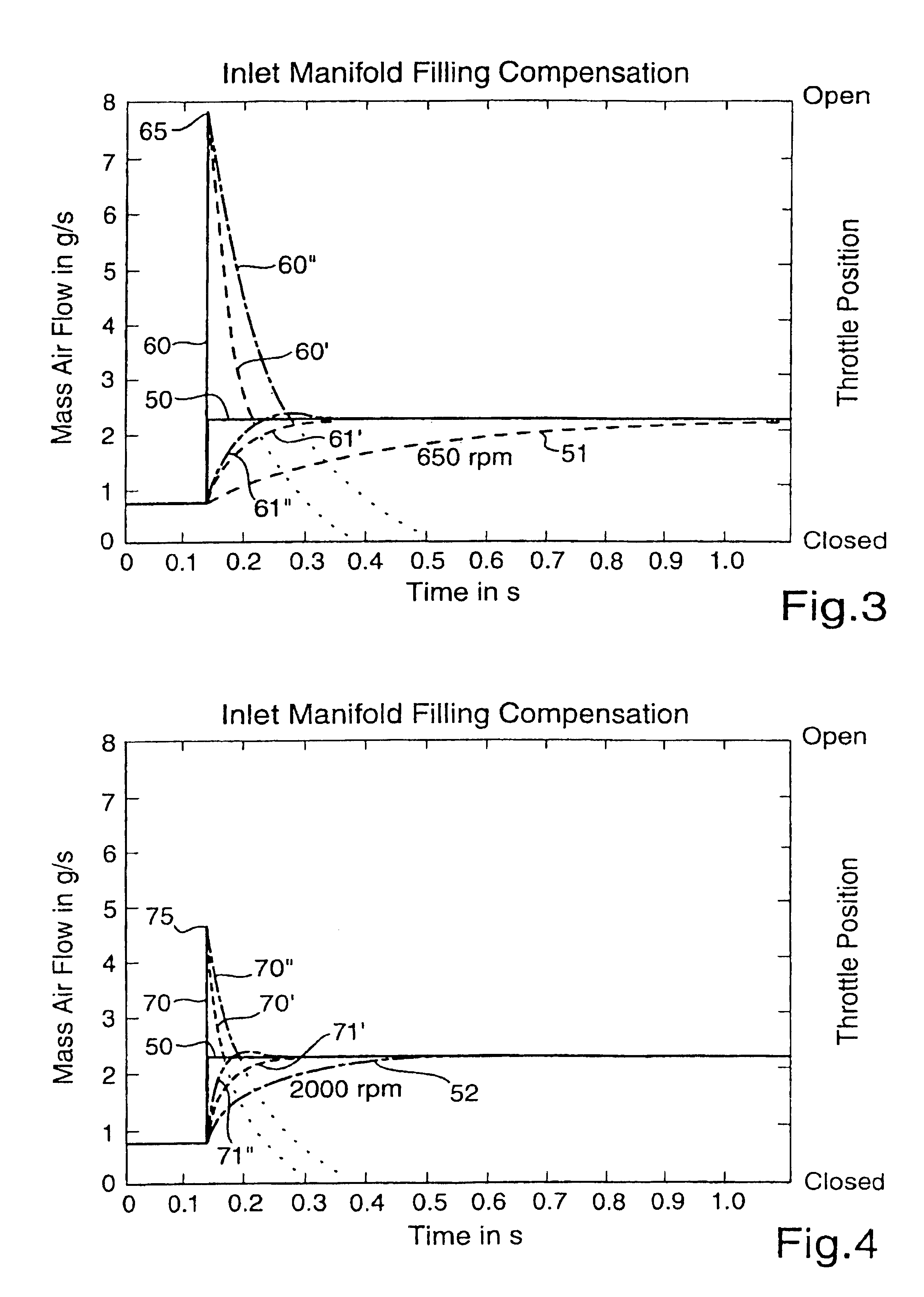 Internal combustion engine idle control