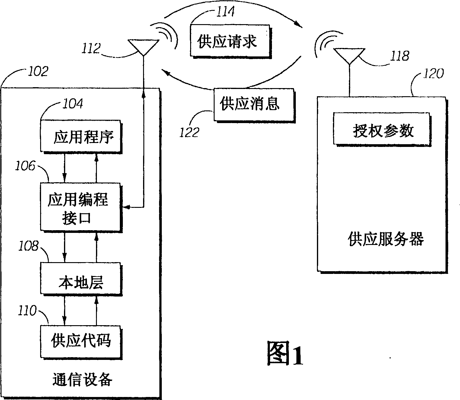 System and method for distributed authorization and deployment of over the air provisioning for a communications device