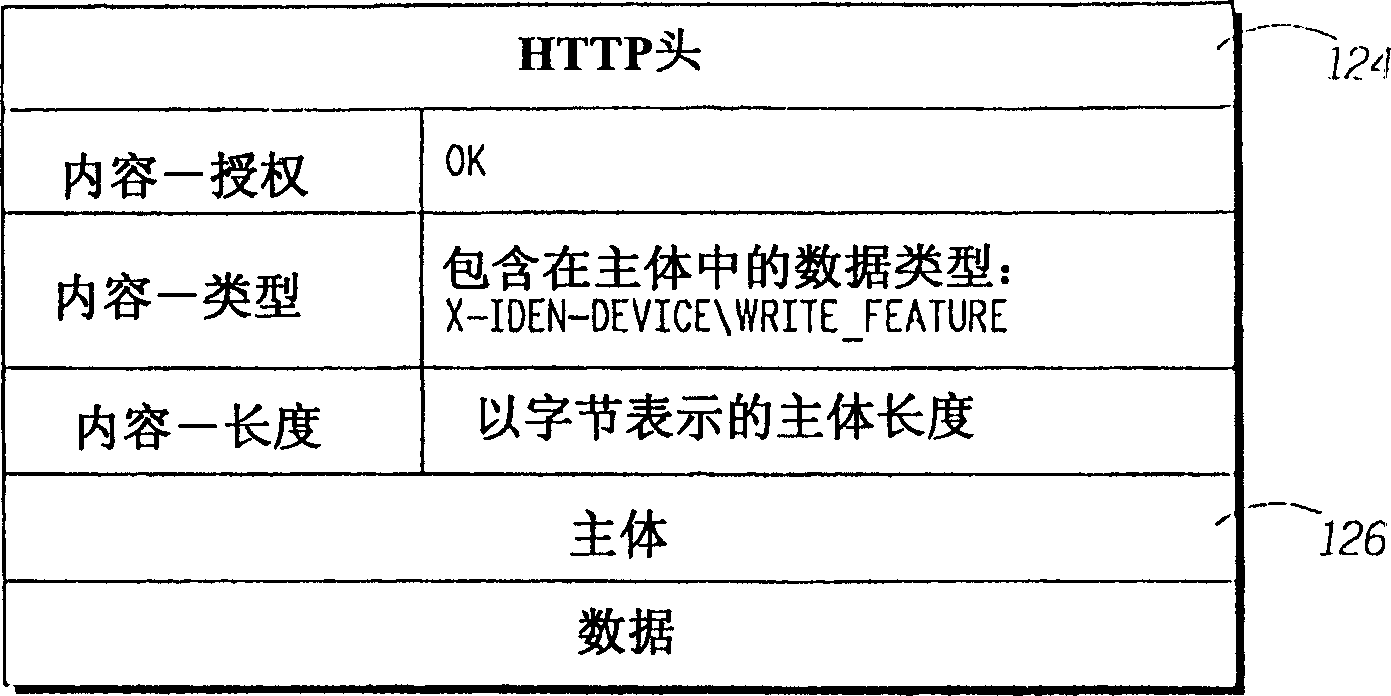 System and method for distributed authorization and deployment of over the air provisioning for a communications device