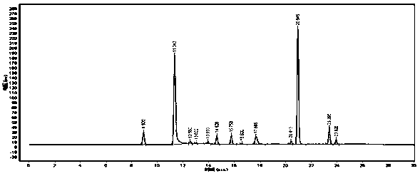 Method for preparing rabeprazole impurities through HPLC method