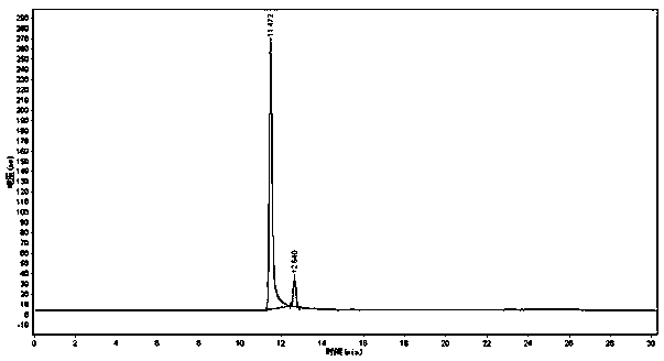 Method for preparing rabeprazole impurities through HPLC method