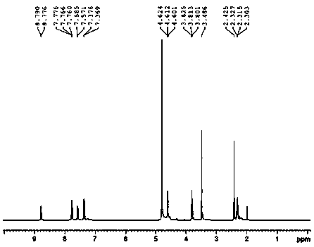 Method for preparing rabeprazole impurities through HPLC method