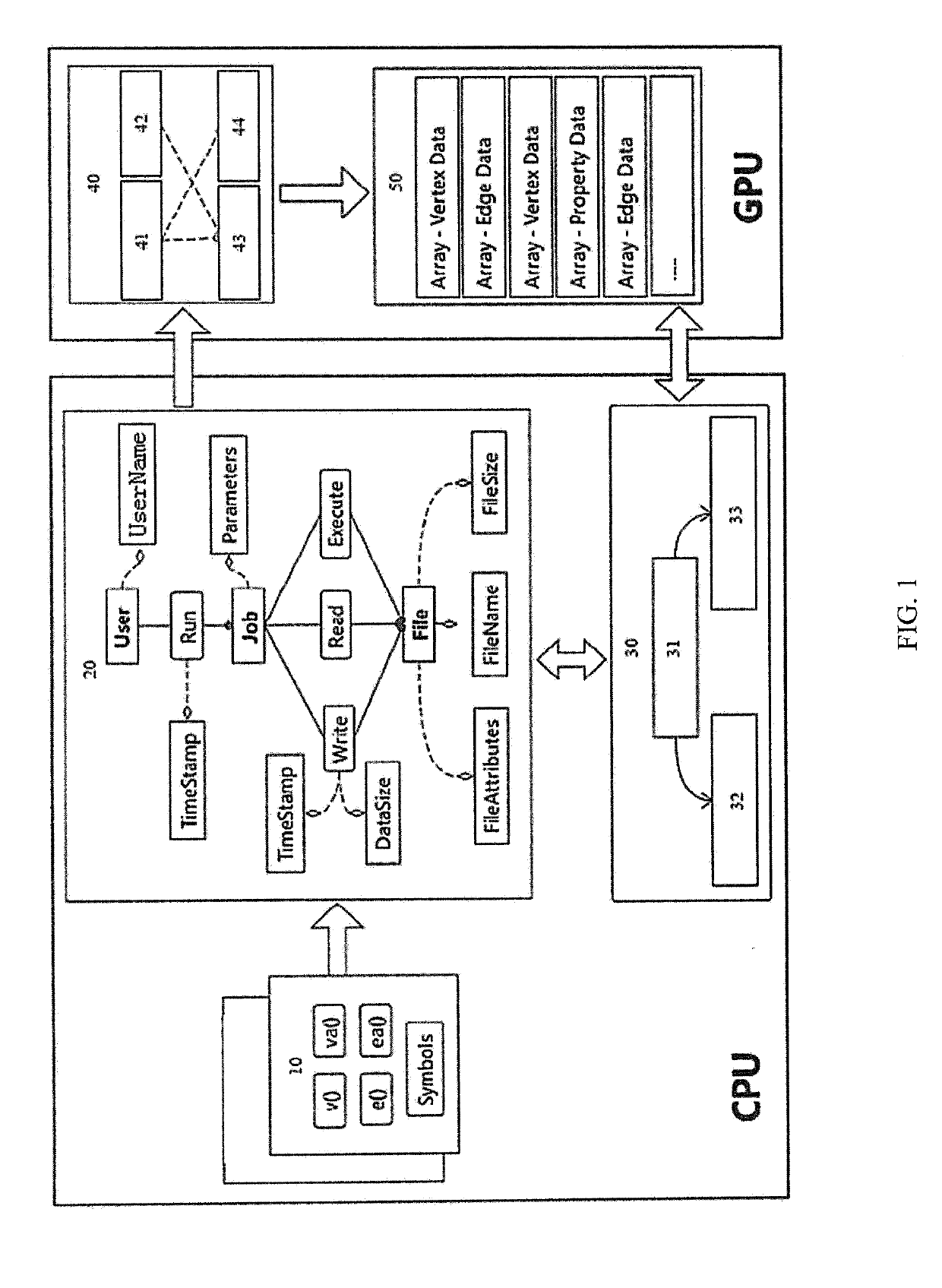 Gpu-based method for optimizing rich metadata management and system thereof