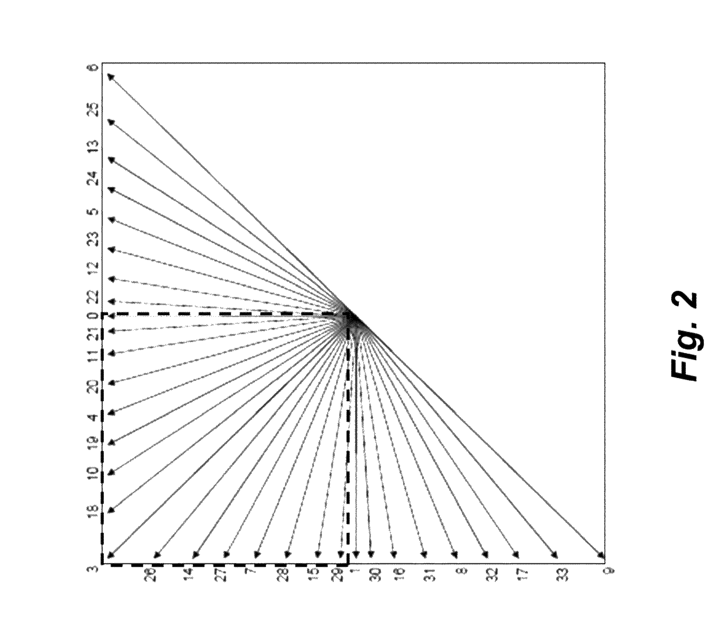 Method for improving compression efficiency of distributed source coding using intra-band information