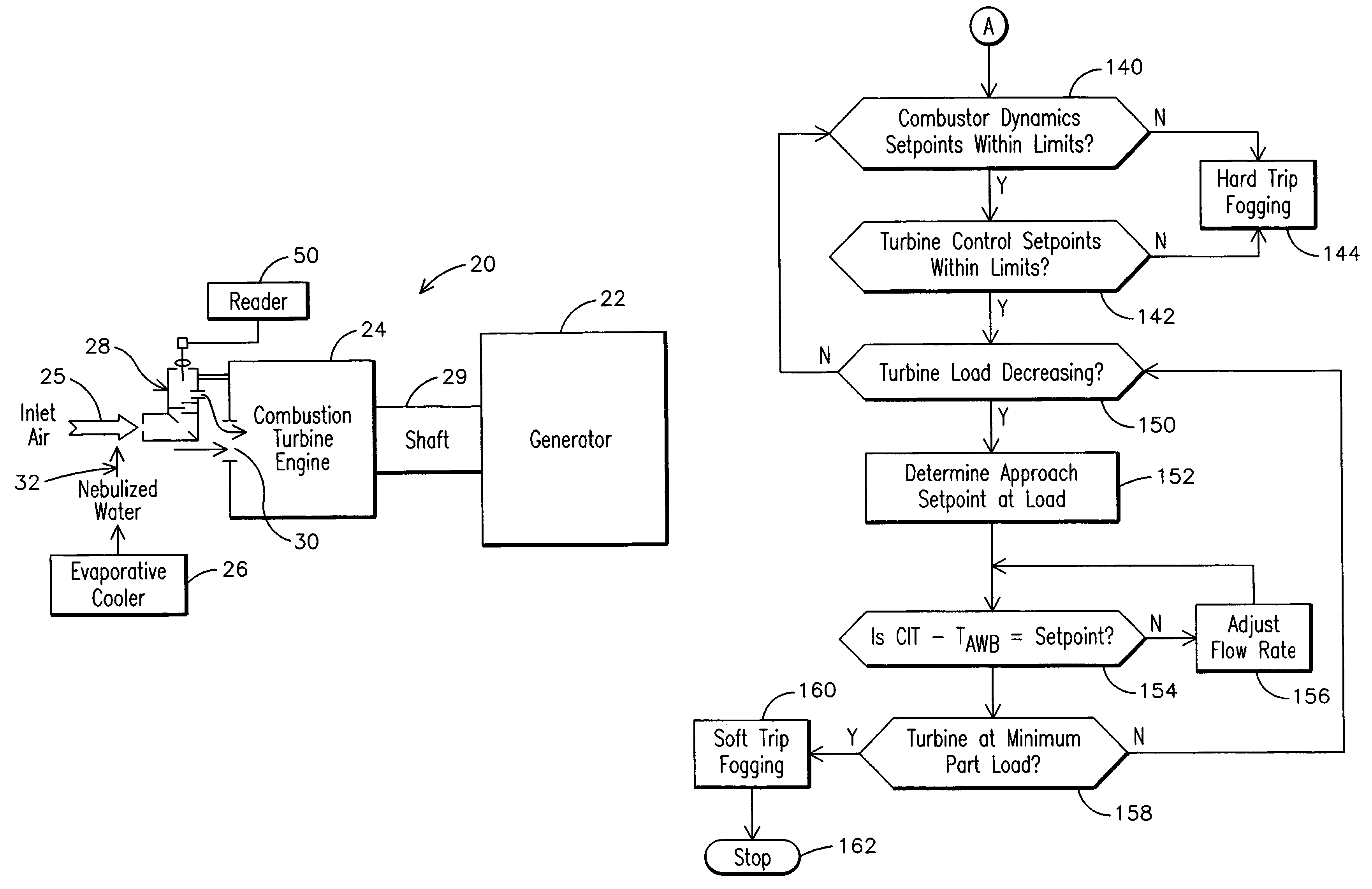 Inlet airflow cooling control for a power generating system