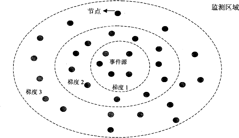 A Media Access Control Method Based on Gradient Partitioning