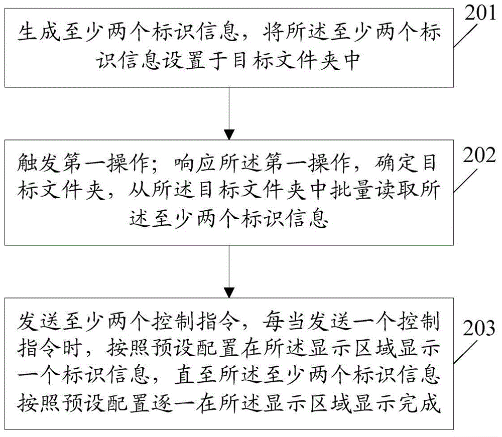 Information scanning method, system and terminal